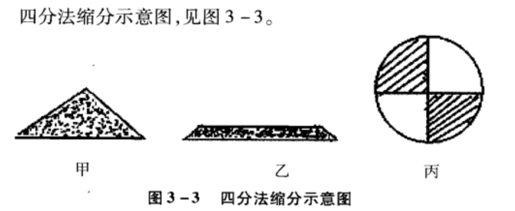 四分法缩分示意图