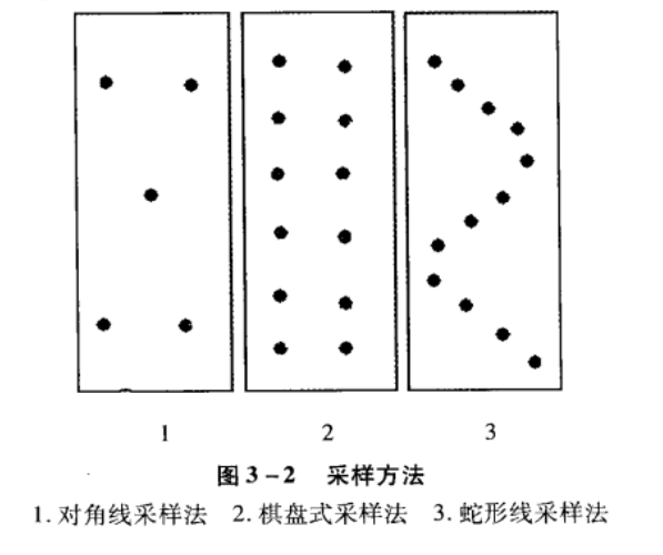 土壤测定之样品采集和处理